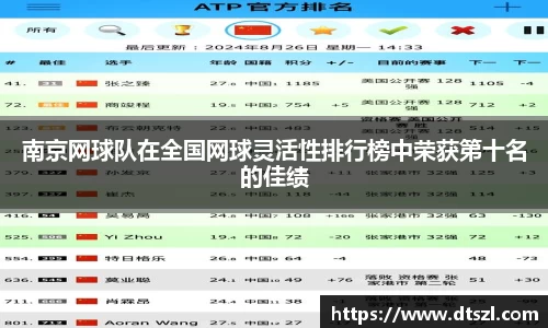 南京网球队在全国网球灵活性排行榜中荣获第十名的佳绩